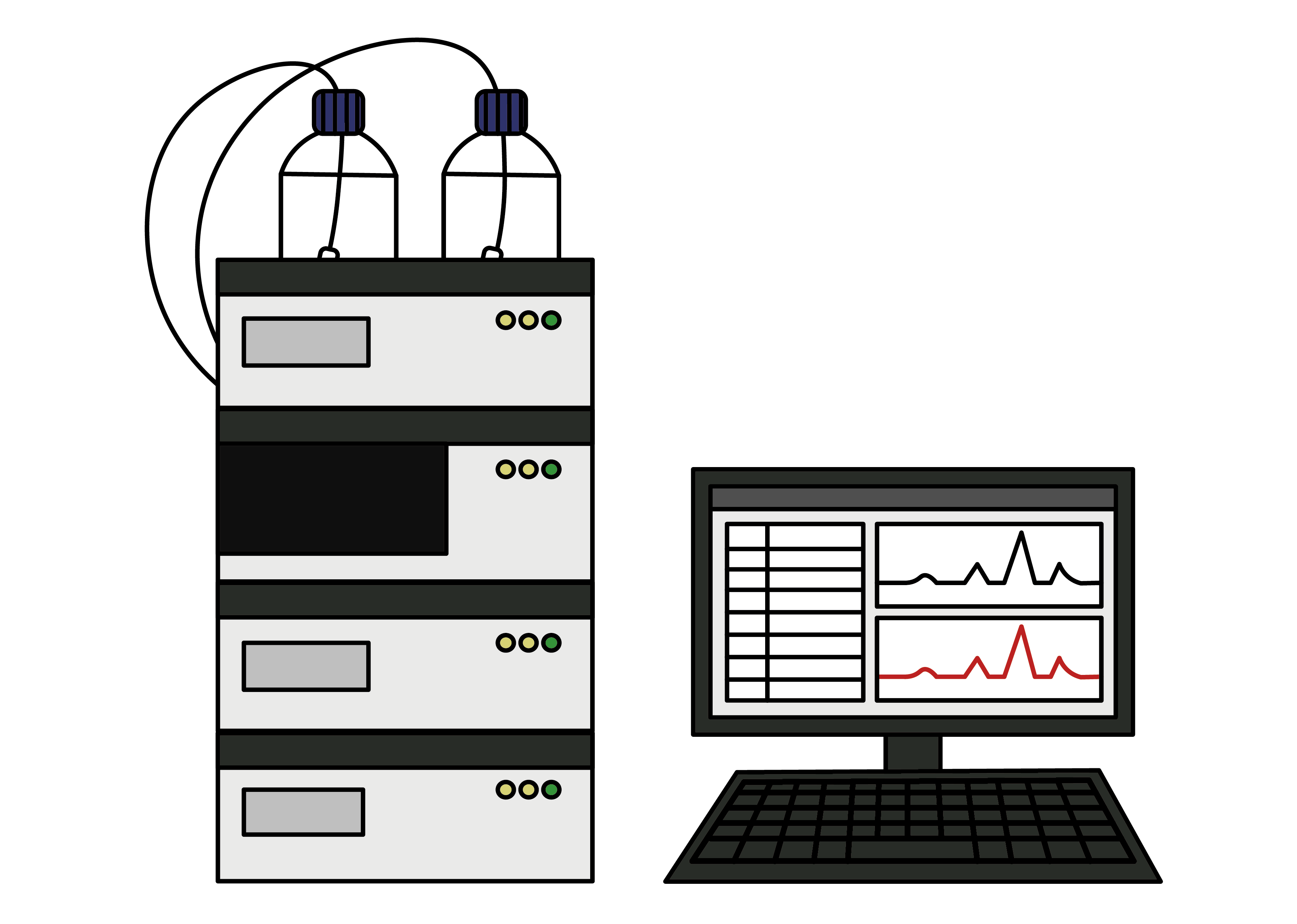 HPLC