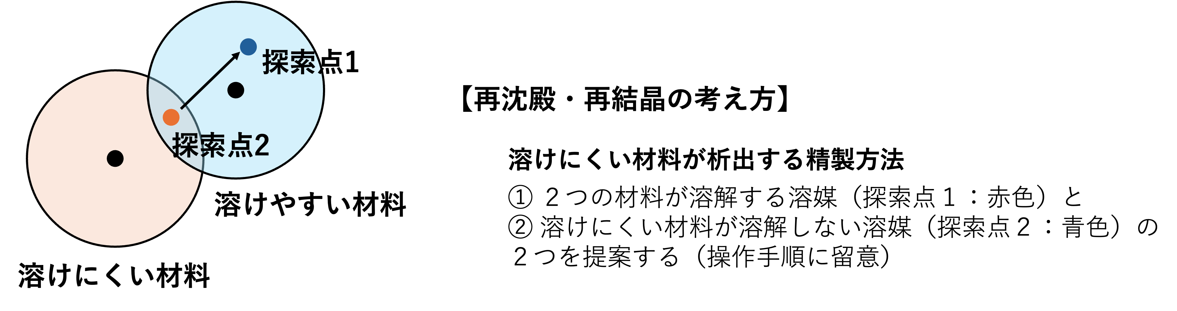 calculation_reprecipitation