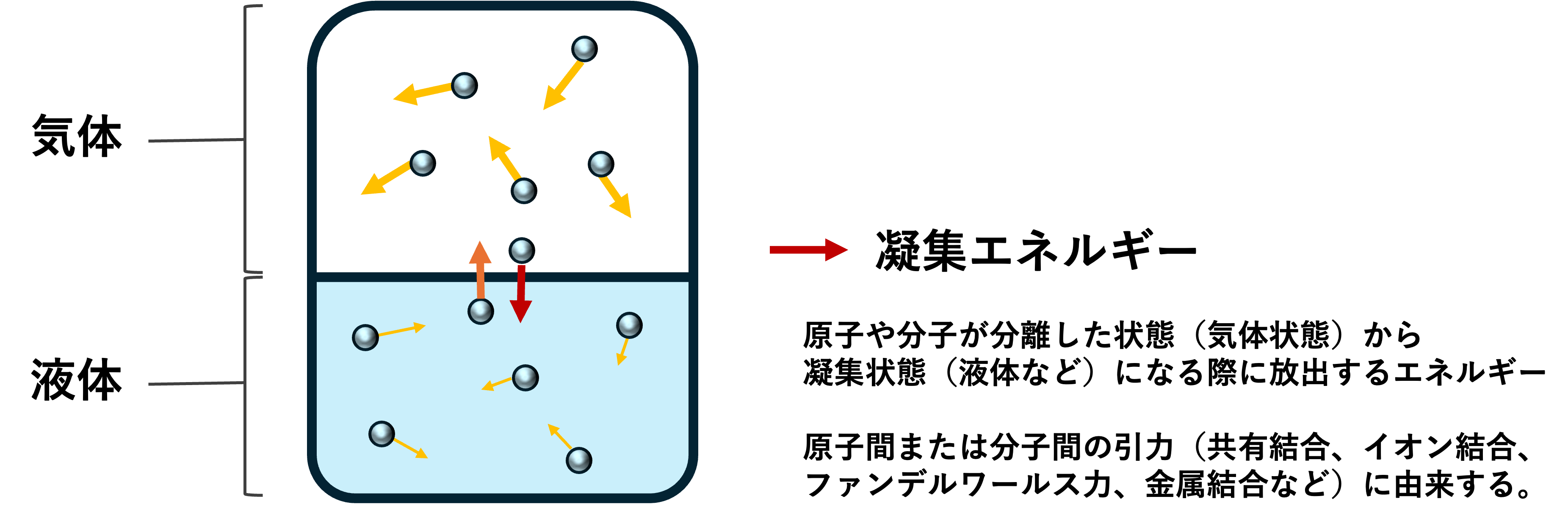 cohesion energy