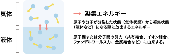 cohesion energy