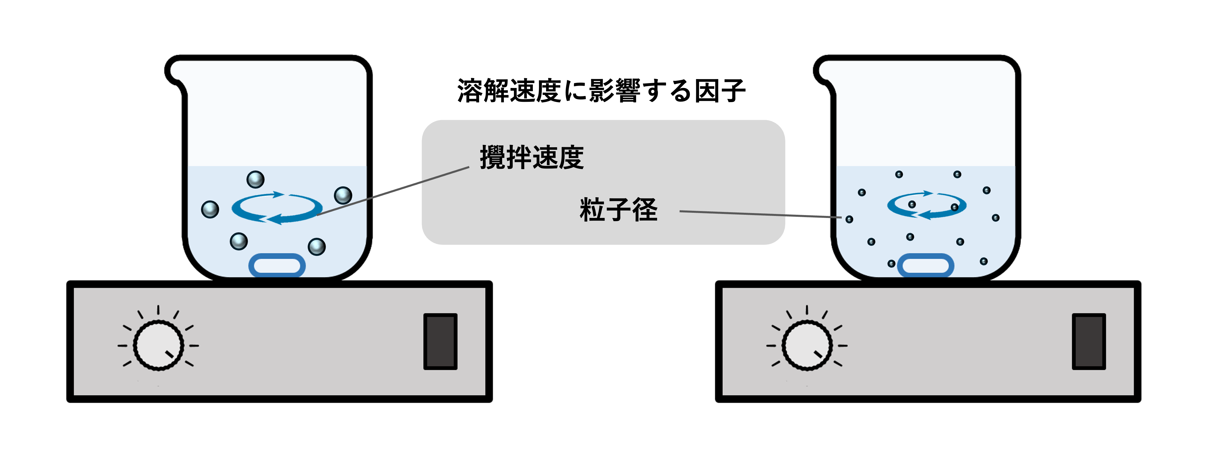 dissolution_rate