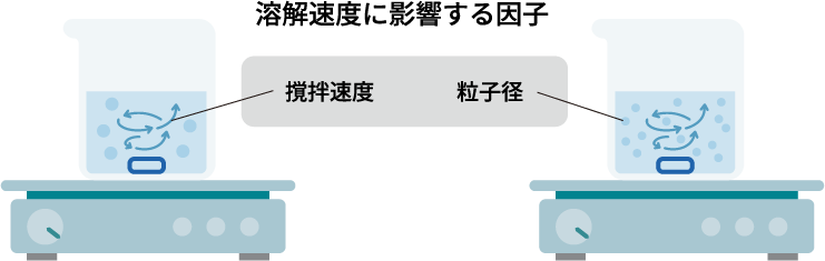 dissolution_rate