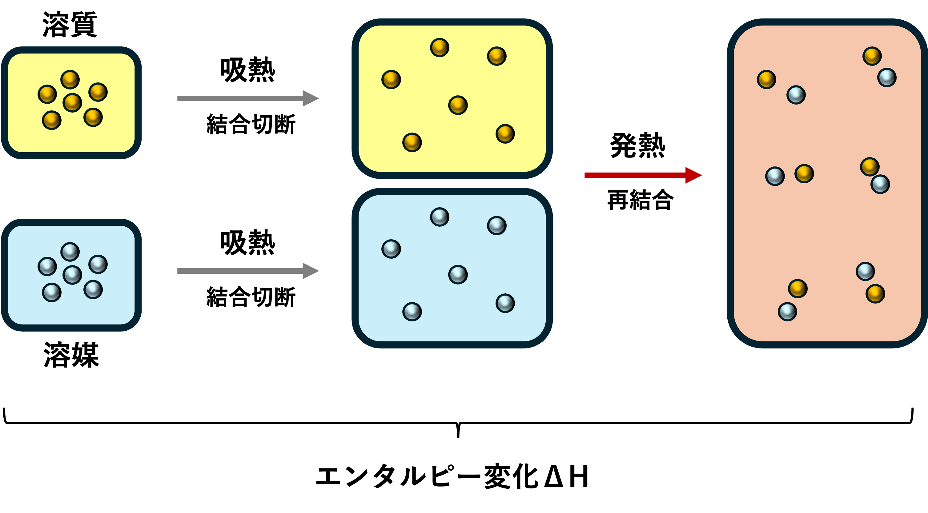 enthalpy