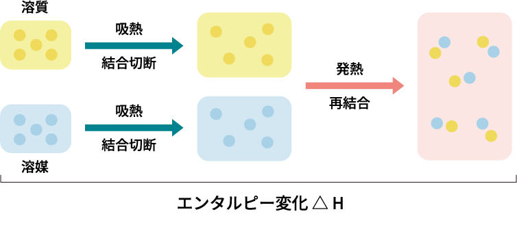 enthalpy