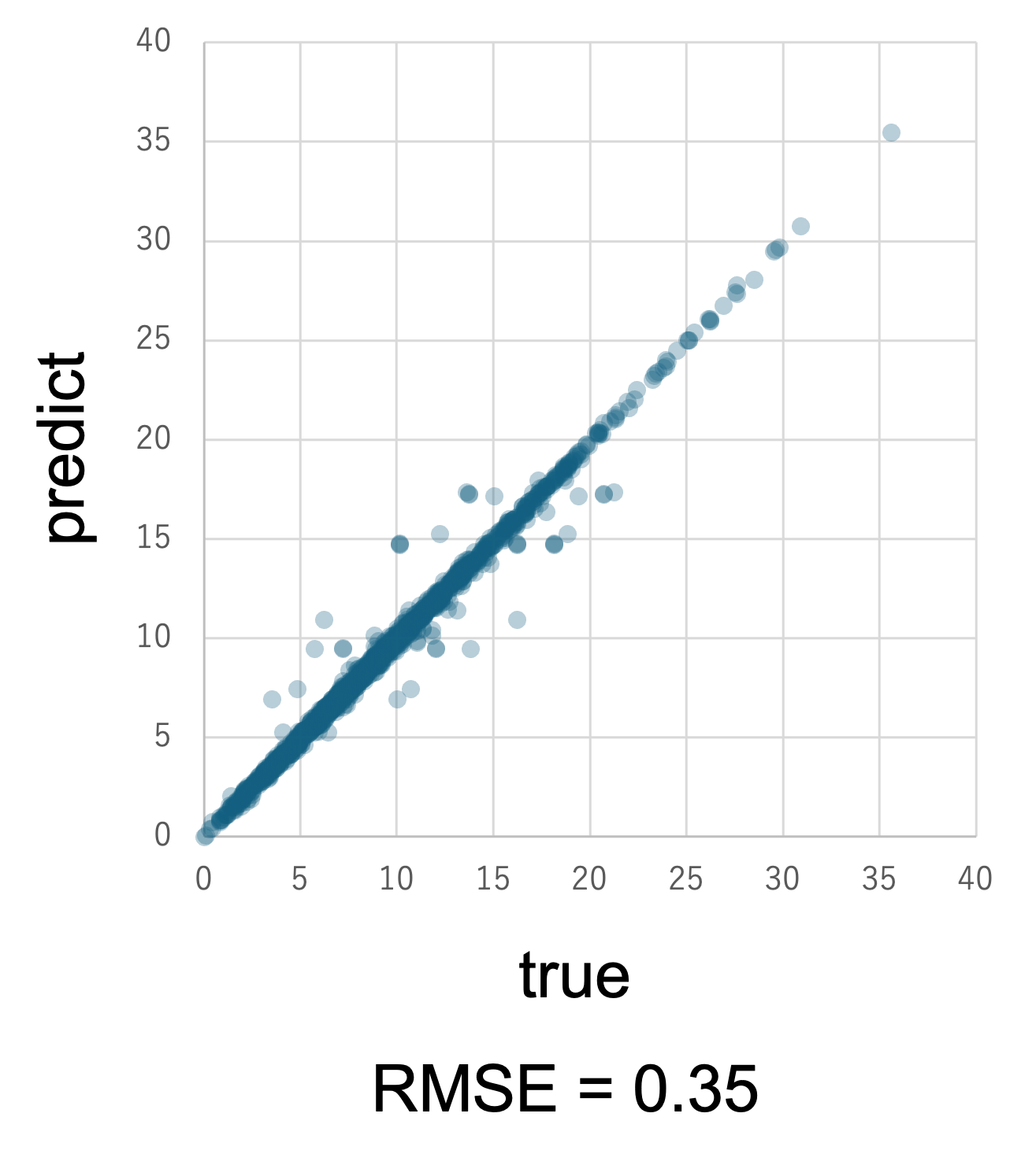 evaluation_ML