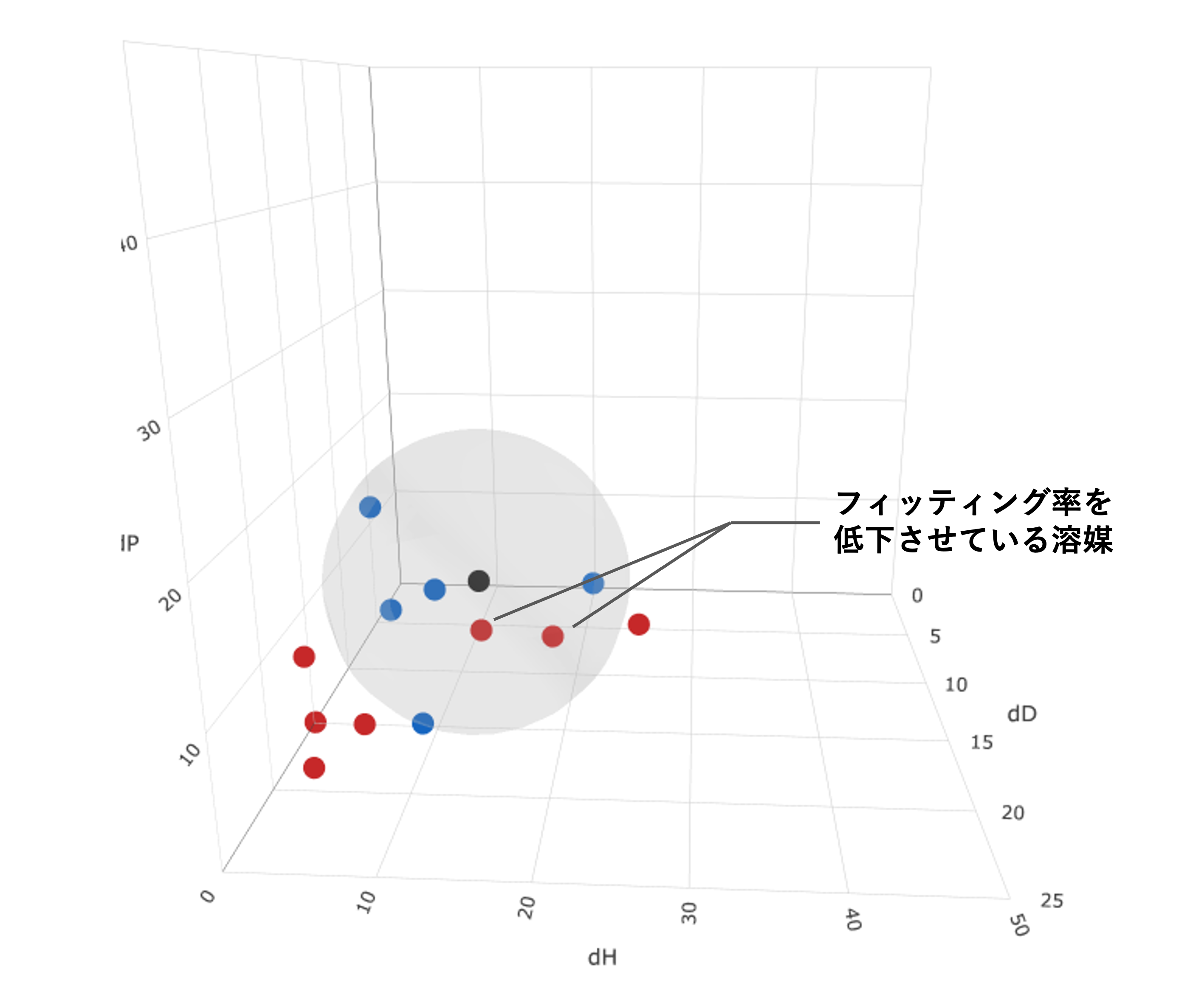 fitting_ratio
