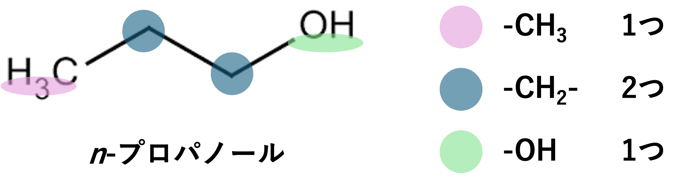 group_contribution