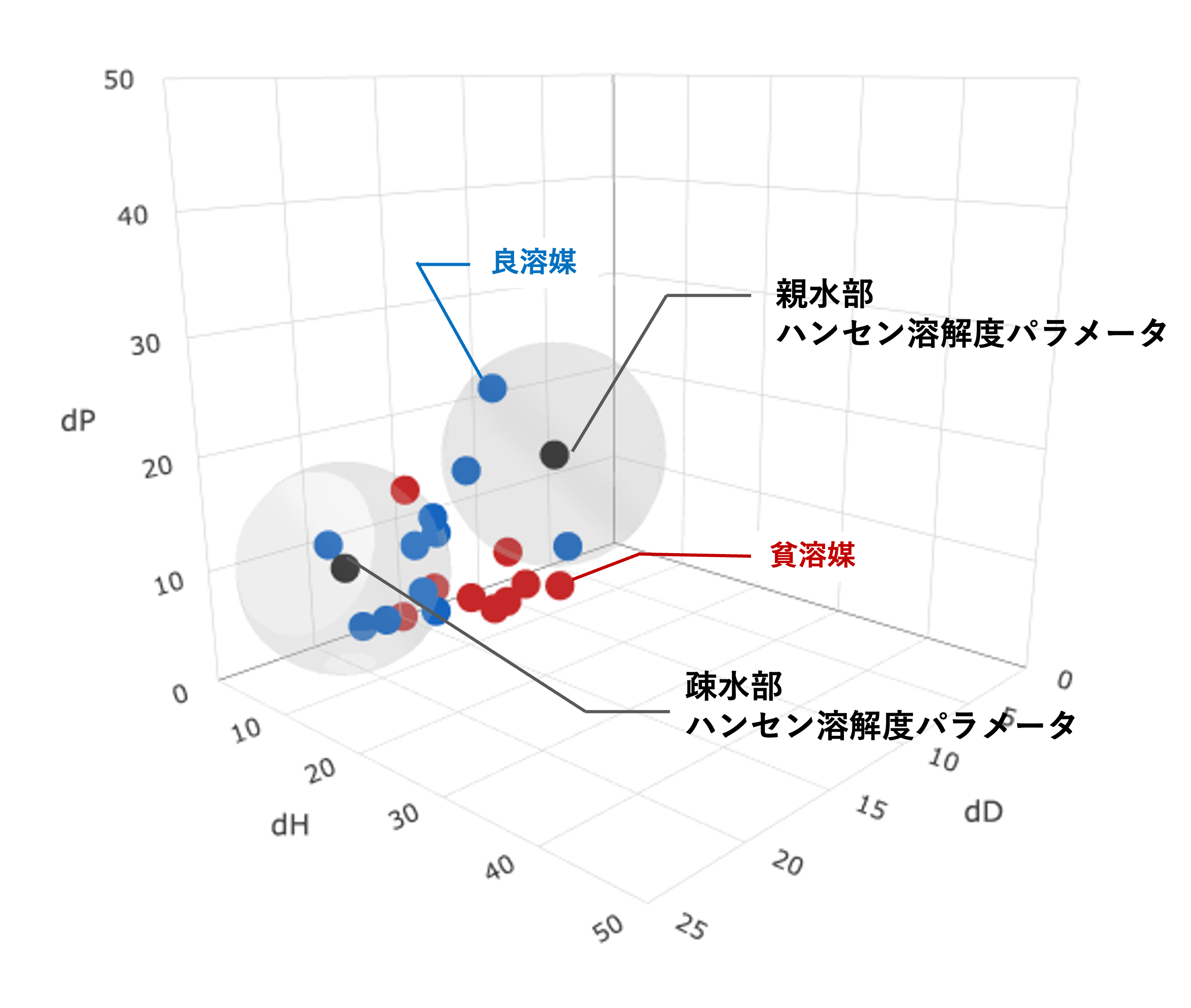 hansen double sphere