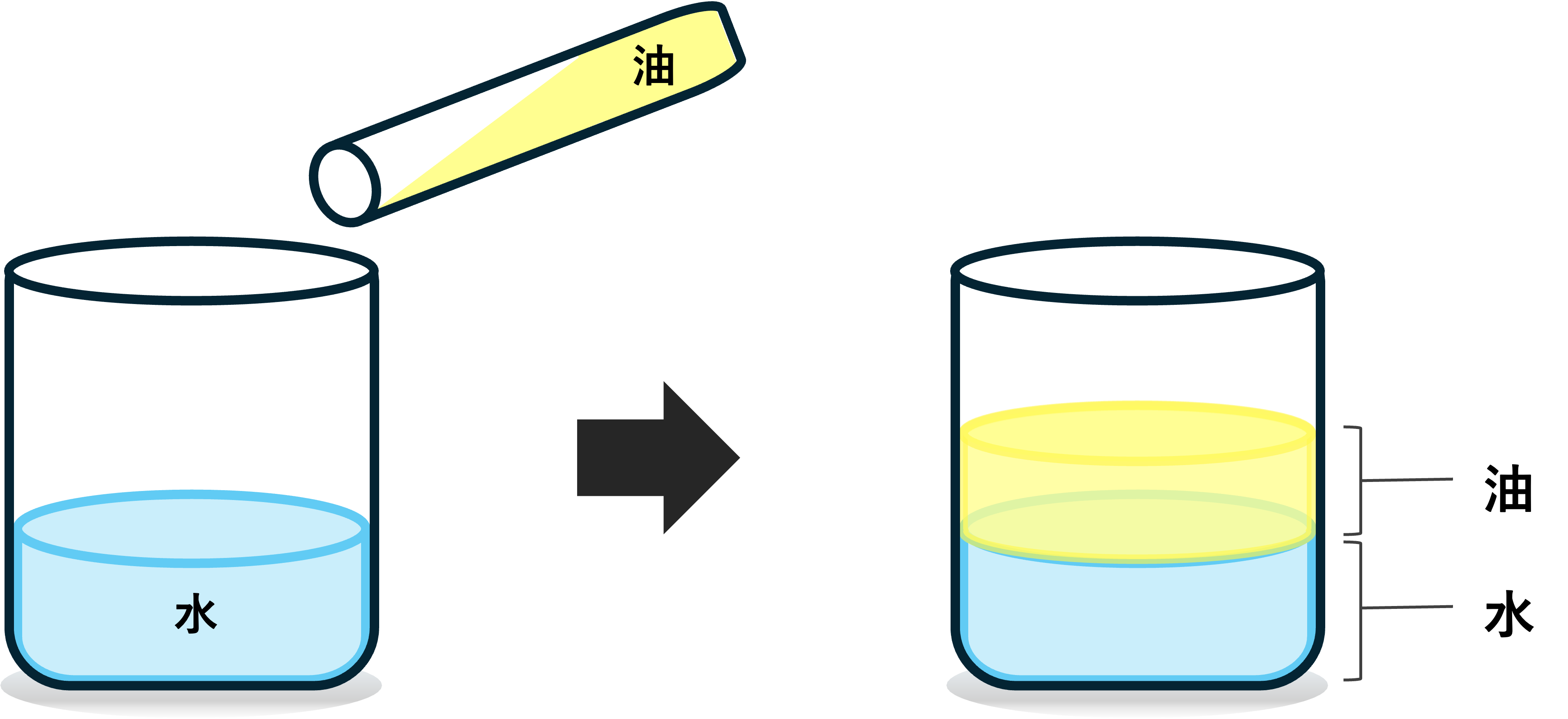 mixture of oil and water 