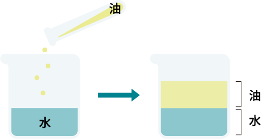mixture of oil and water 