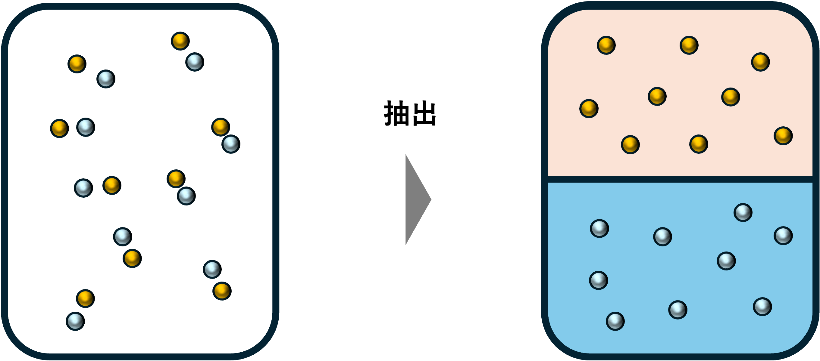 phenomenon_extraction