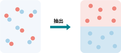 phenomenon_extraction