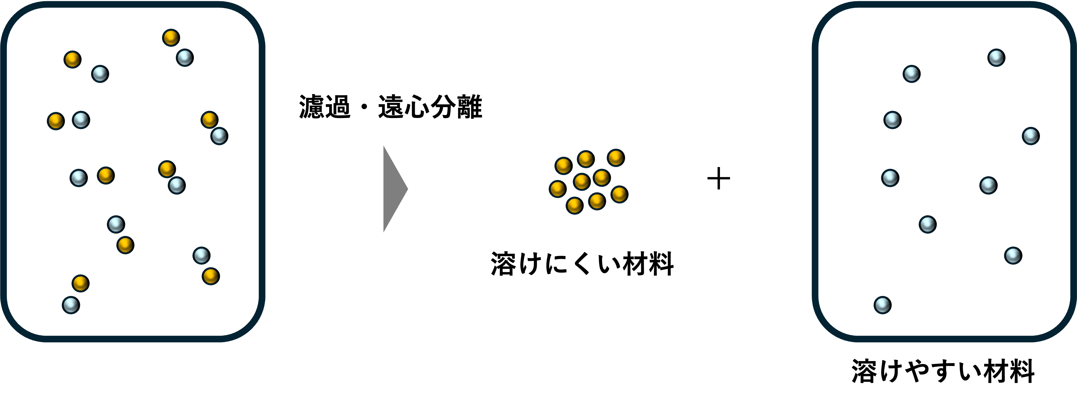 phenomenon_filtration