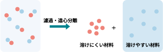 phenomenon_filtration