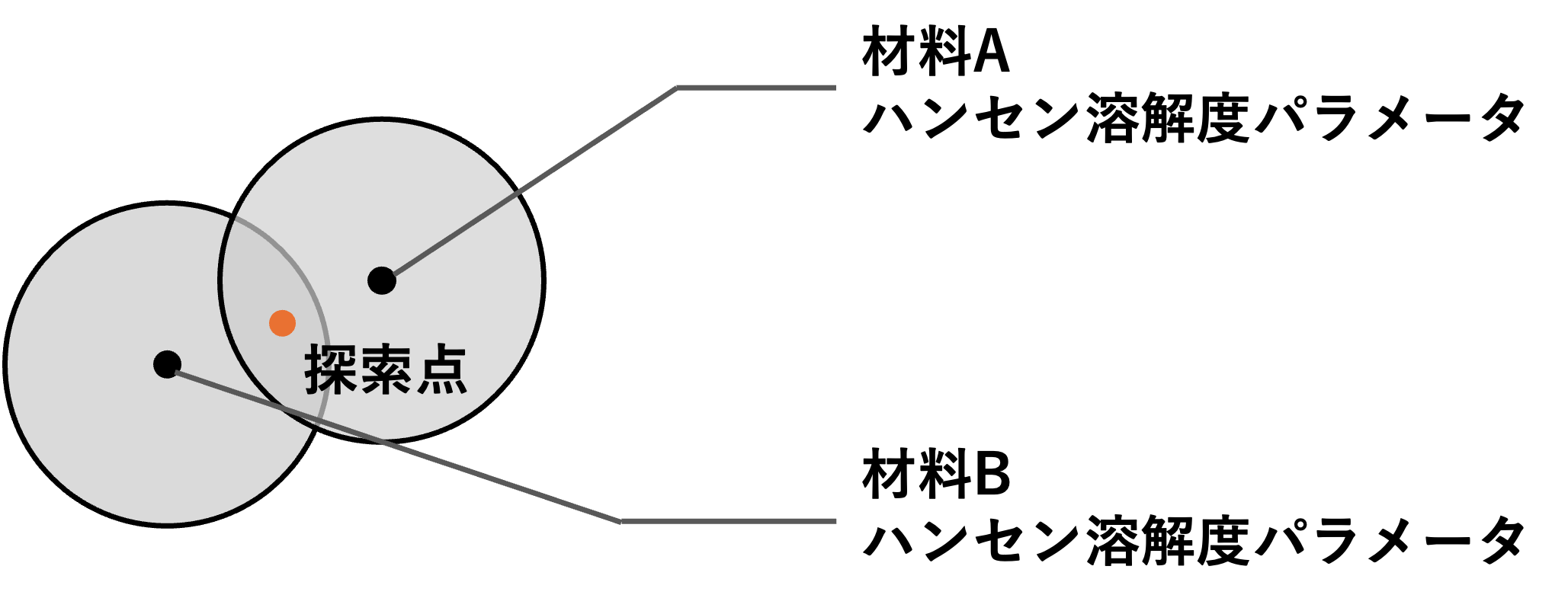 solvent_two_material