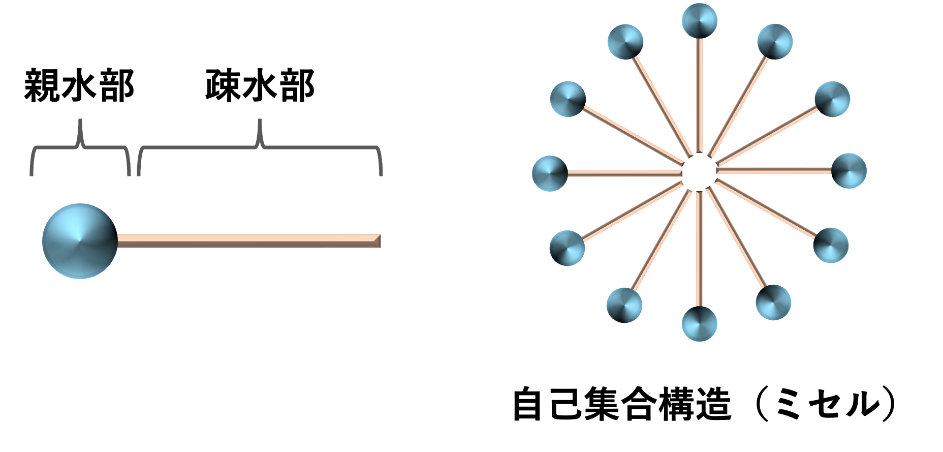 surfactant